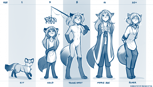 laura_age_chart_by_twokinds_dfg4zrq