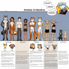 notable_civilizations_by_twokinds_deqb3m0
